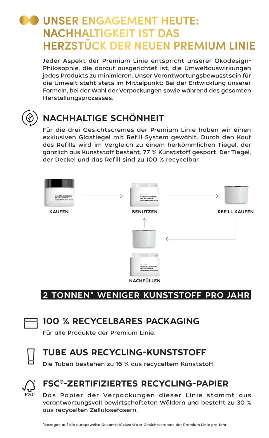 Refill System - Premium Linie